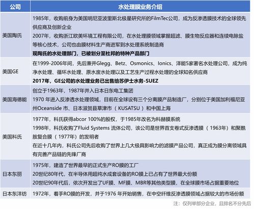 50大高度依赖进口新材料大盘点 中国未来10年的市场机会或许在这里